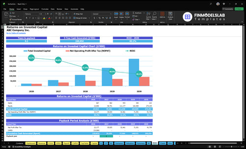 biofuel financial model roic financialmodelslab