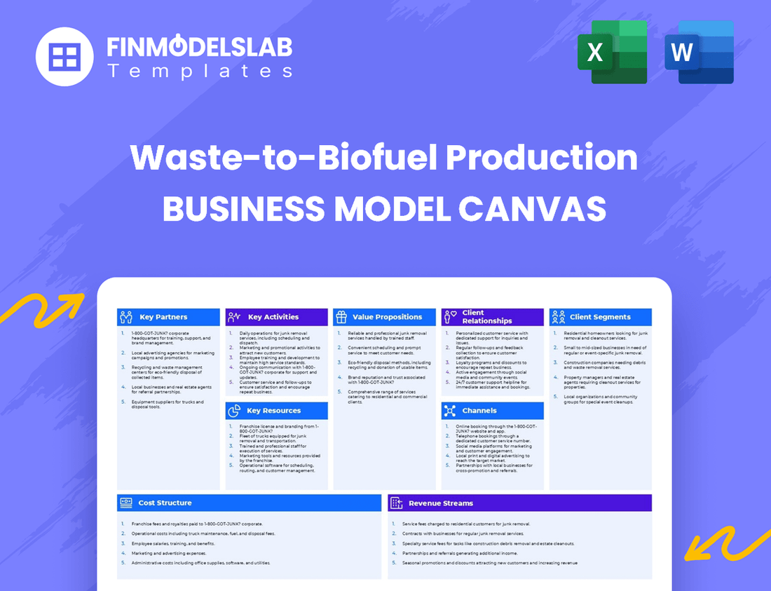 Waste-to-Biofuel Production Business Model Canvas