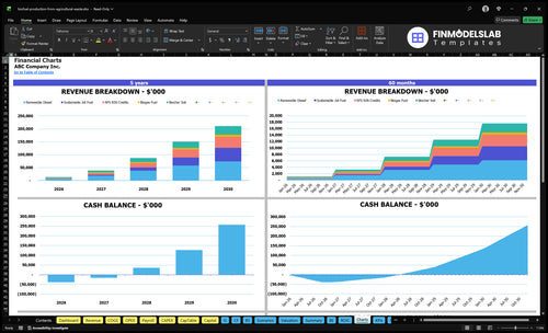 biofuel production from agricultural waste financial model charts financialmodelslab