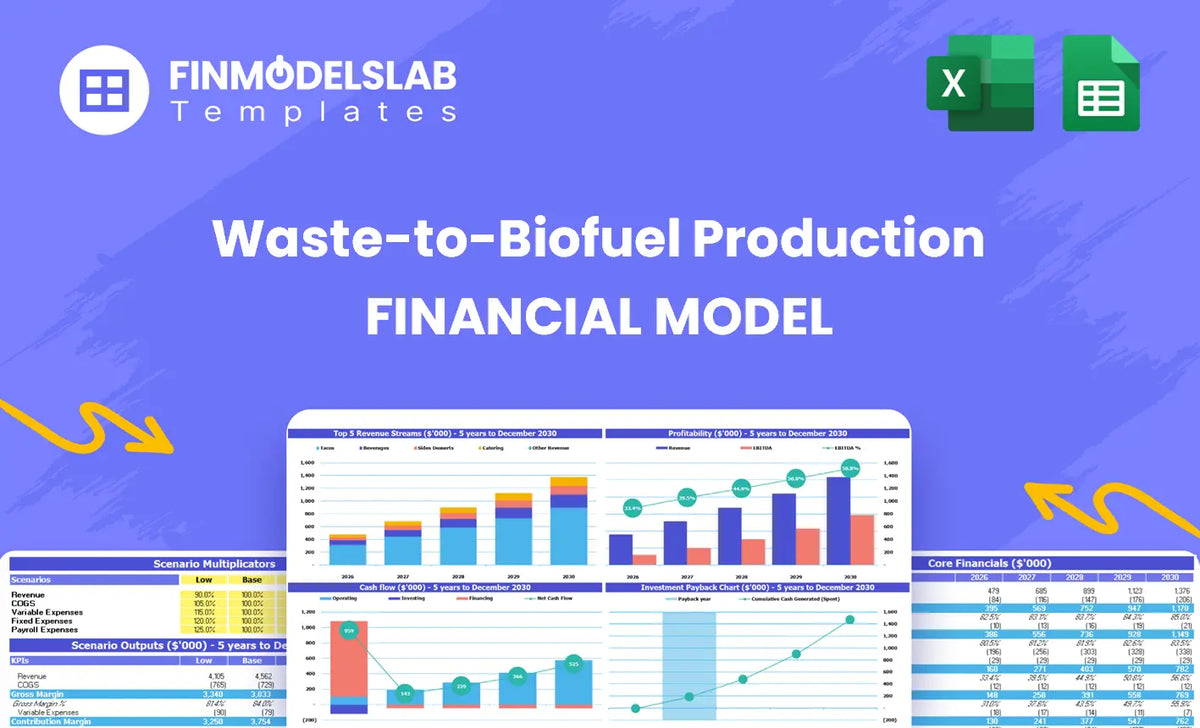 Waste-To-Biofuel Production Model: 5-Year Plan, 30 Mo Payback