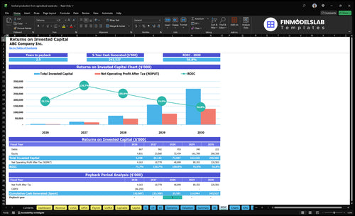 biofuel production from agricultural waste financial model roic financialmodelslab