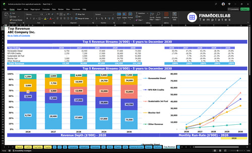 biofuel production from agricultural waste financial model top revenue financialmodelslab