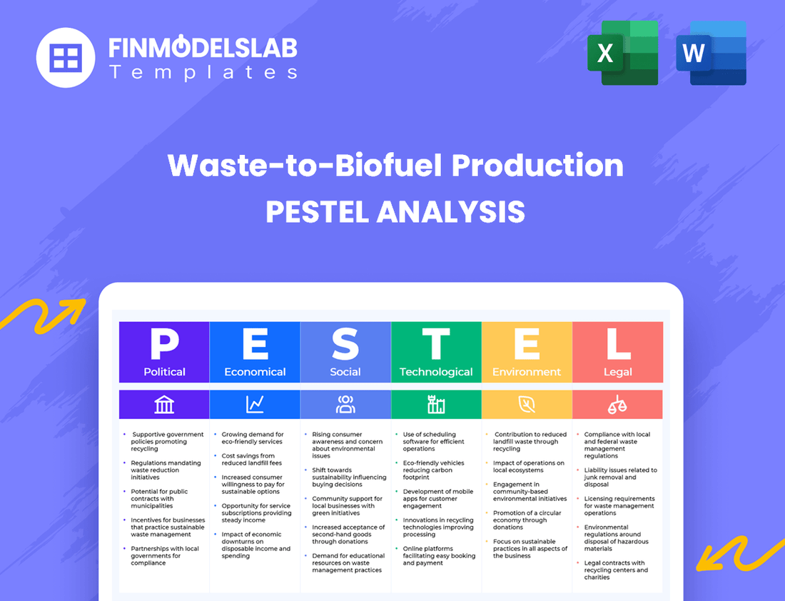 Waste-to-Biofuel Production PESTEL Analysis