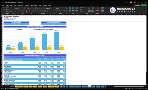 biogas plant operations financial model break even financialmodelslab