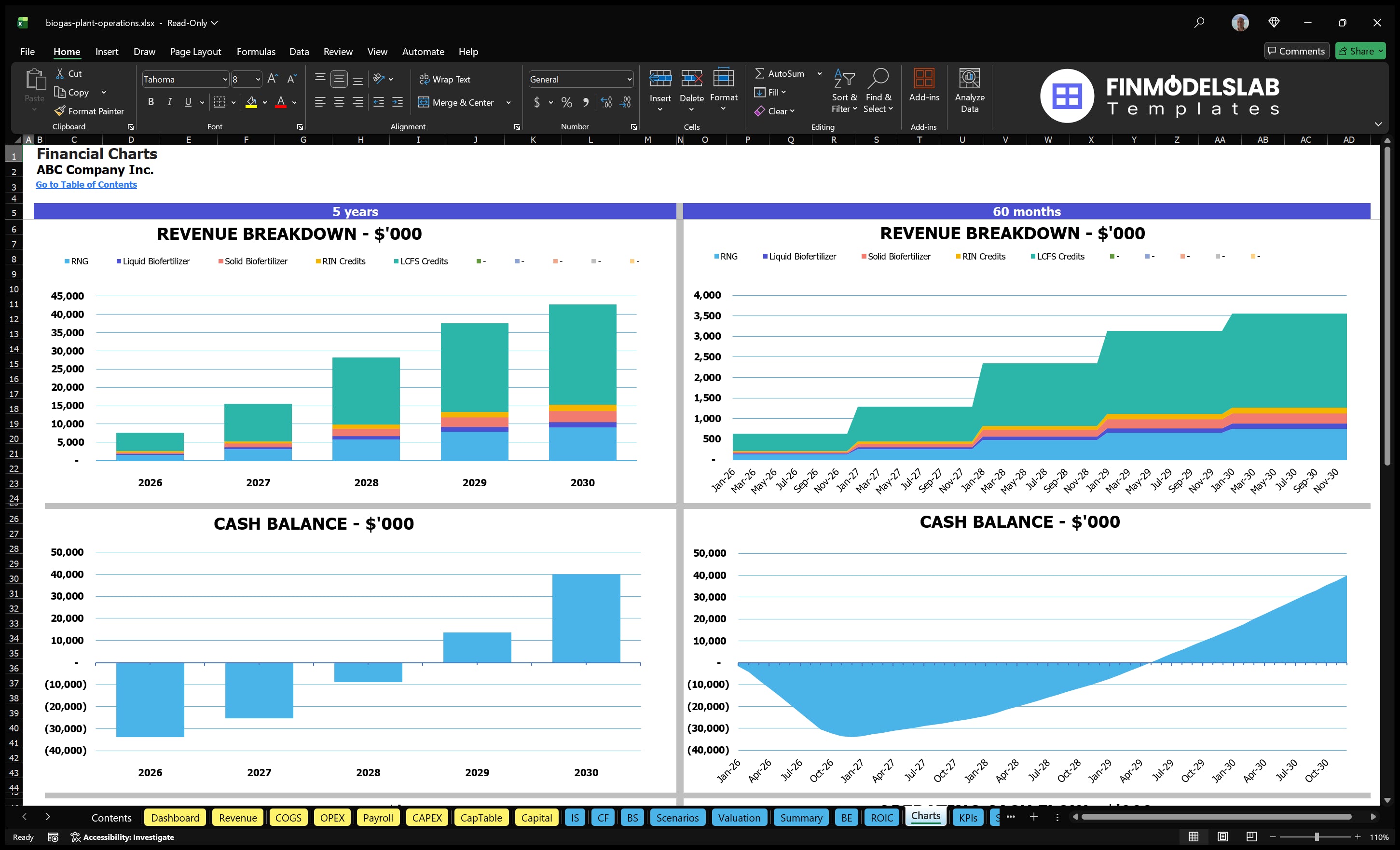 biogas plant operations financial model charts financialmodelslab