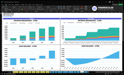 biogas plant operations financial model charts financialmodelslab