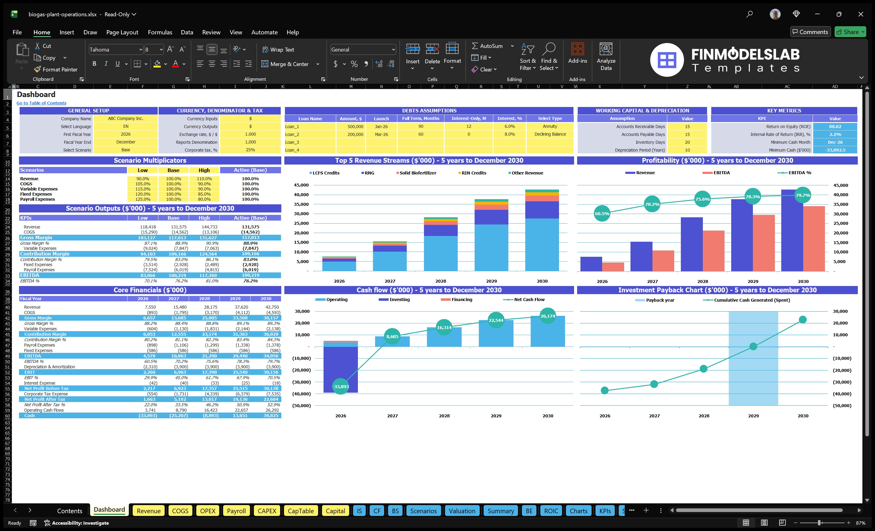 biogas plant operations financial model dashboard financialmodelslab