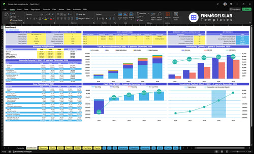 biogas plant operations financial model dashboard financialmodelslab