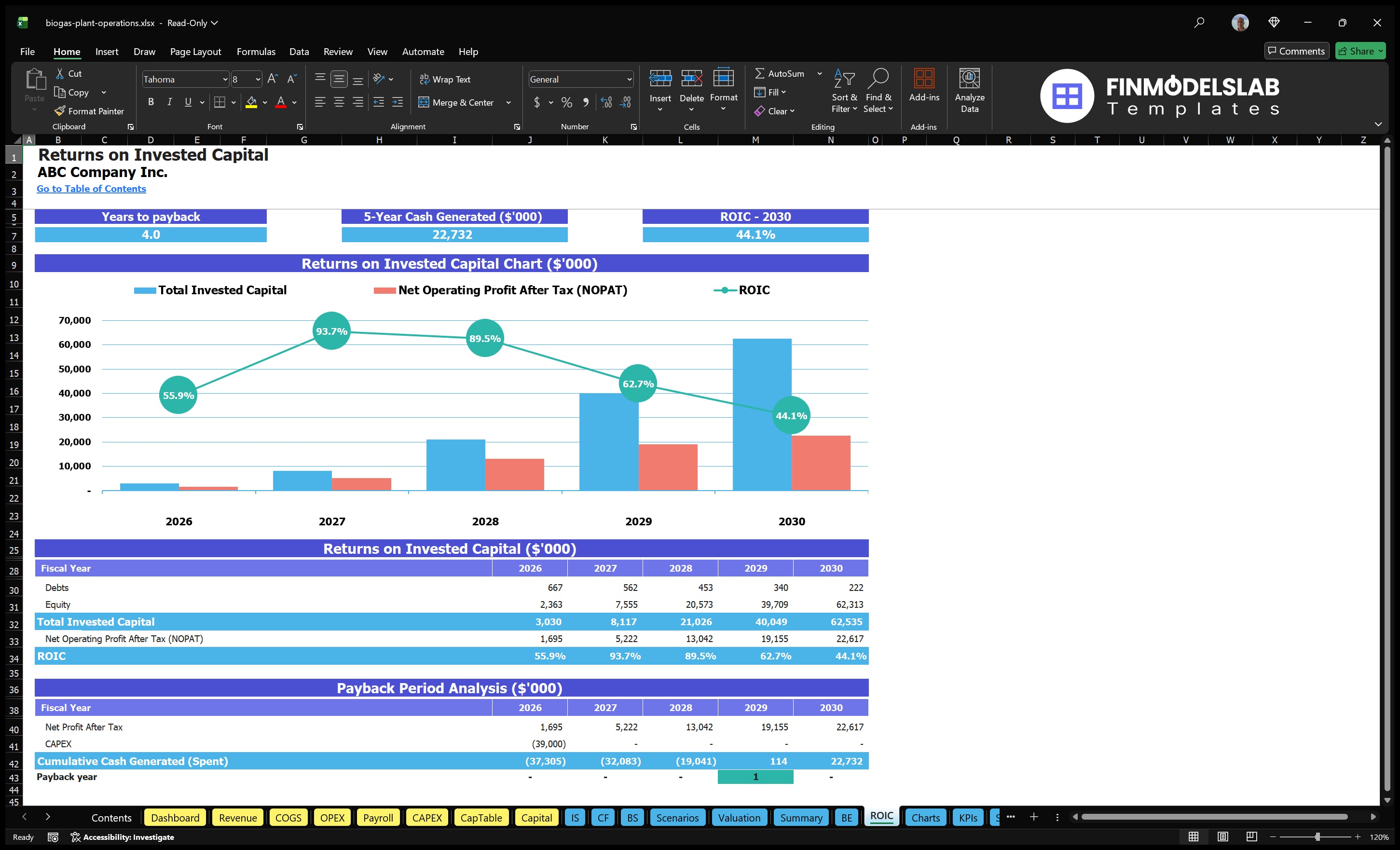 biogas plant operations financial model roic financialmodelslab
