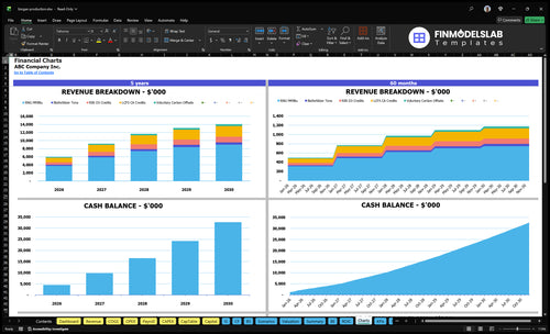 biogas production financial model charts financialmodelslab