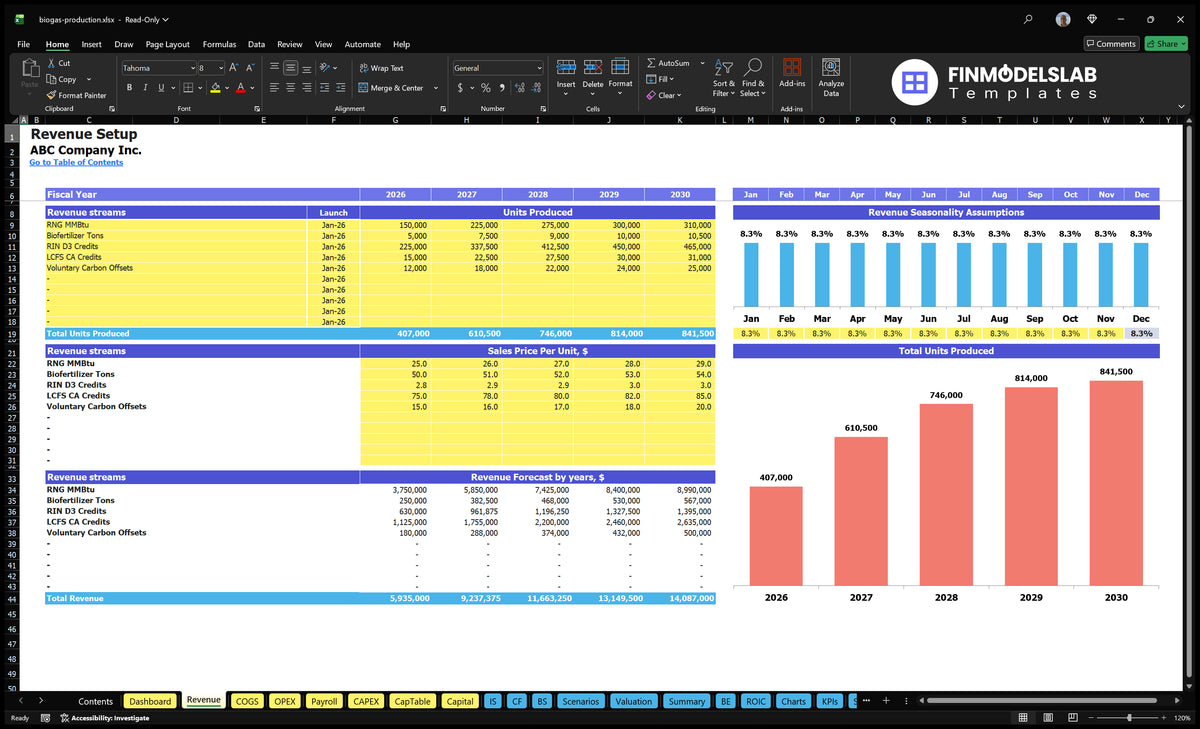 The biogas production output sheet shows revenue streams, start dates, units produced, sales prices, seasonality and revenue forecasts.