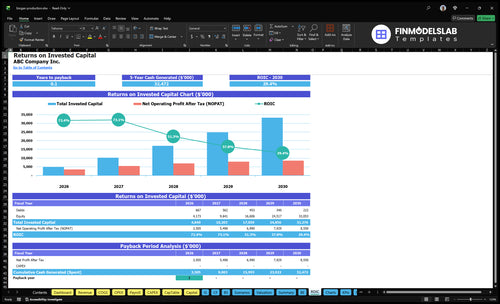 biogas production financial model roic financialmodelslab