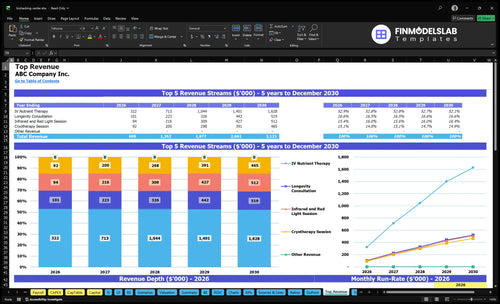 biohacking center financial model top revenue financialmodelslab