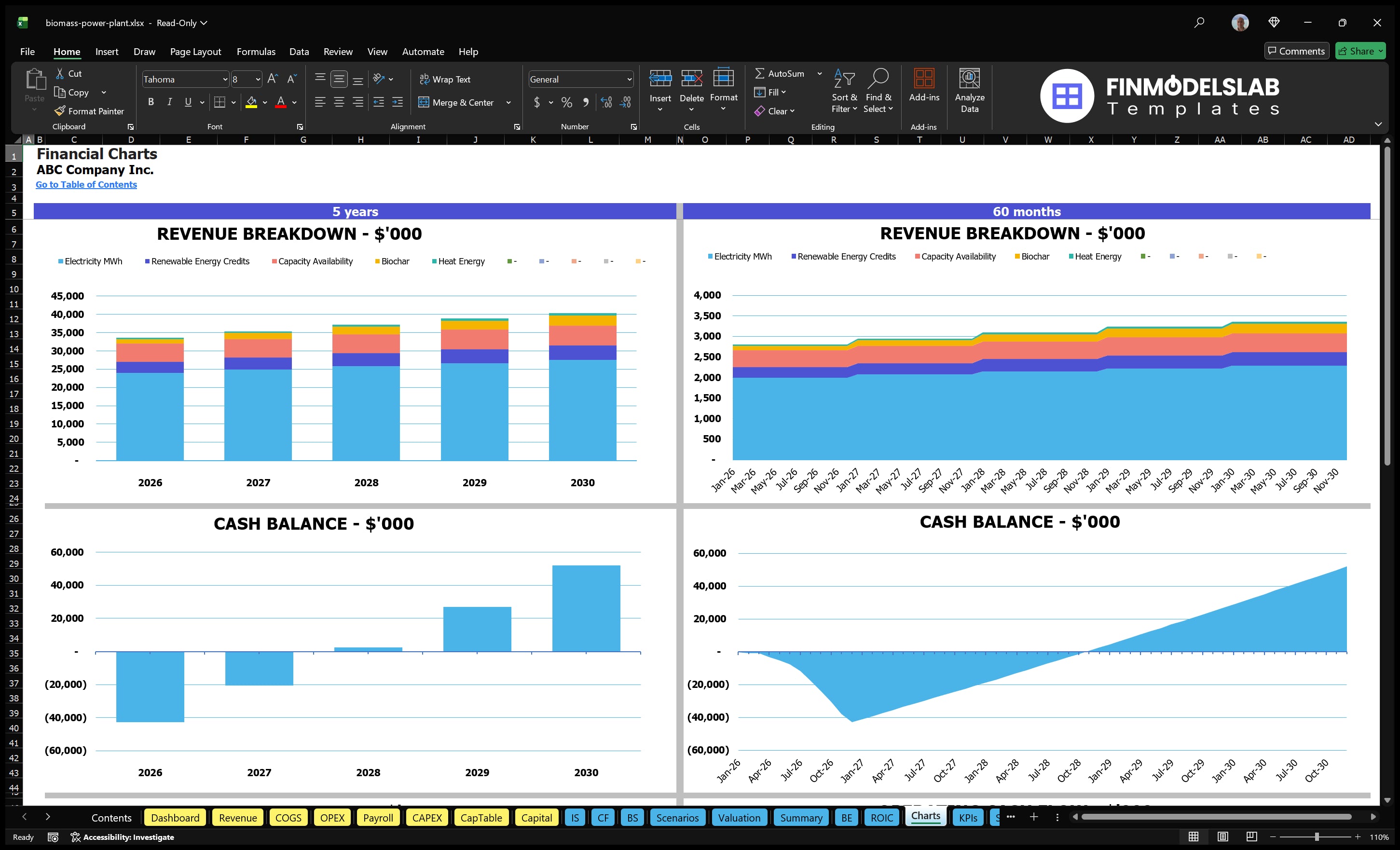 biomass power plant financial model charts financialmodelslab