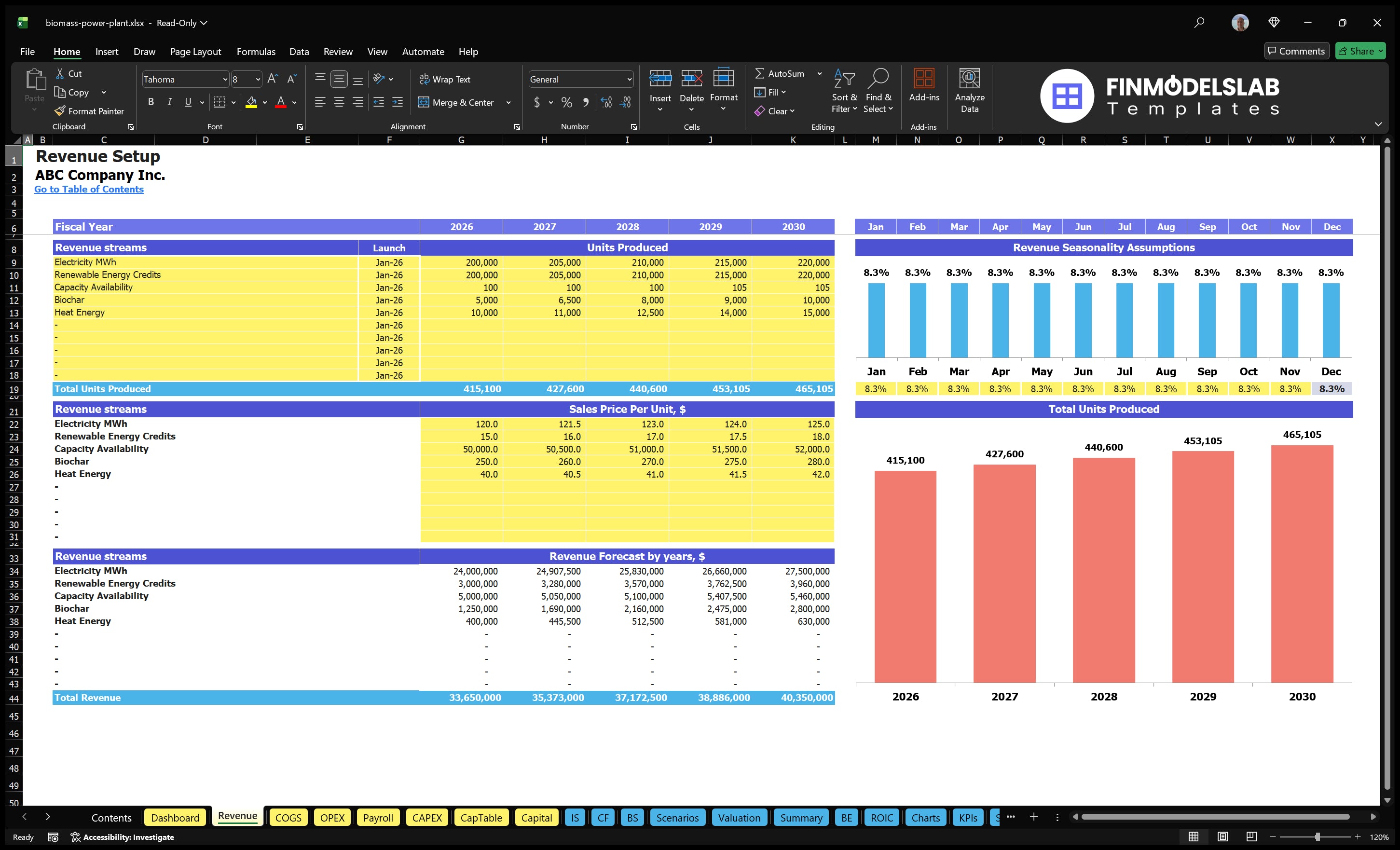 biomass power plant financial model revenue financialmodelslab