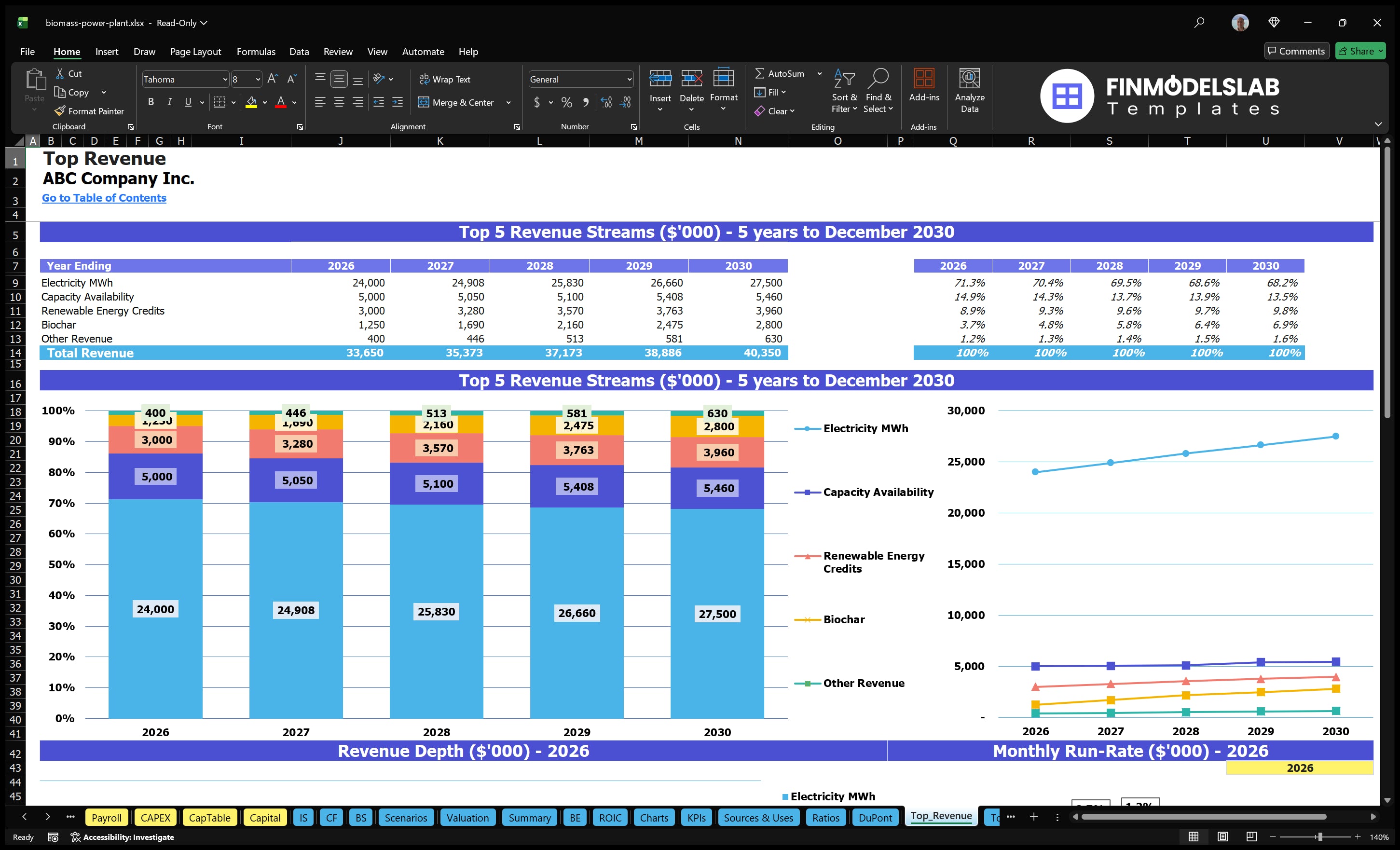 biomass power plant financial model top revenue financialmodelslab