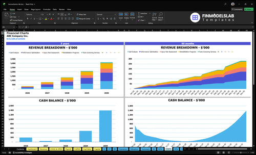 biomechanics lab financial model charts financialmodelslab