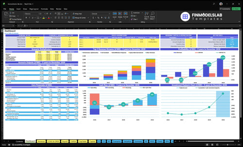 Biomechanics Research Laboratory Financial Model dashboard summarizes key KPIs, runway and cash position with a dynamic dashboard showing performance, funding needs and investor-ready visuals to avoid cash-flow blind spots