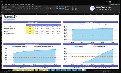 biomechanics lab financial model kpis financialmodelslab