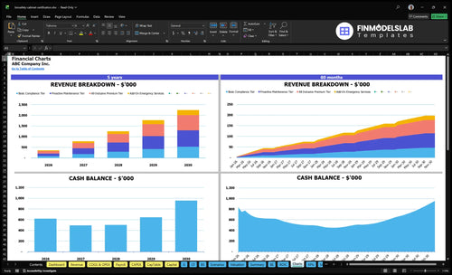 biosafety cabinet certification financial model charts financialmodelslab