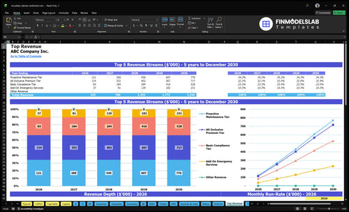 biosafety cabinet certification financial model top revenue financialmodelslab