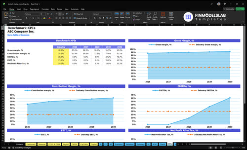 biotech startup consulting financial model kpis financialmodelslab