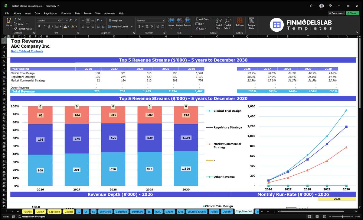 Biotech Consulting Model: 29-Month Breakeven, $1.4M EBITDA
