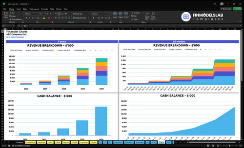 birch water financial model charts financialmodelslab