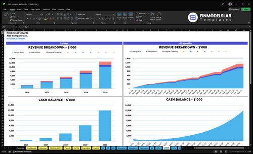 bird migration tracking financial model charts financialmodelslab