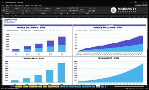 bird netting installation financial model charts financialmodelslab