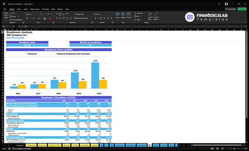 birth pool rental financial model break even financialmodelslab