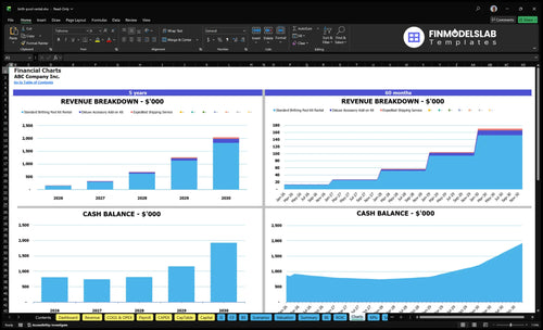 birth pool rental financial model charts financialmodelslab