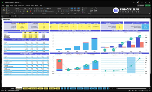 birth pool rental financial model dashboard financialmodelslab
