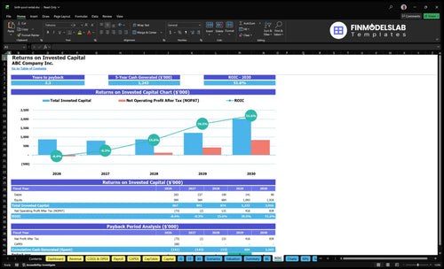 birth pool rental financial model roic financialmodelslab