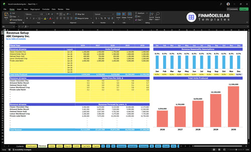 biscuit manufacturing financial model revenue financialmodelslab