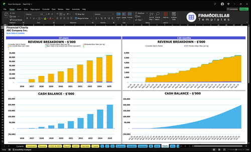 bison farming financial model charts financialmodelslab