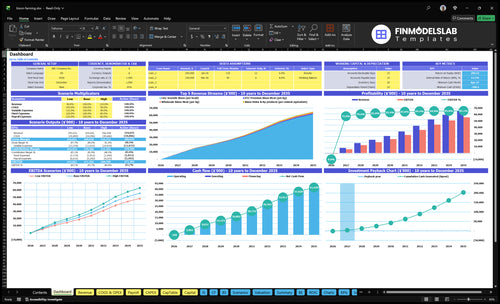 bison farming financial model dashboard financialmodelslab