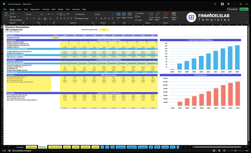bison farming financial model revenue financialmodelslab