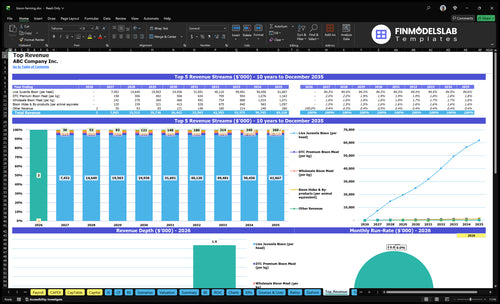 bison farming financial model top revenue financialmodelslab