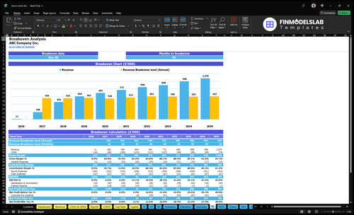 bison ranch financial model break even financialmodelslab