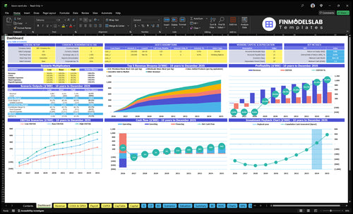 bison ranch financial model dashboard financialmodelslab