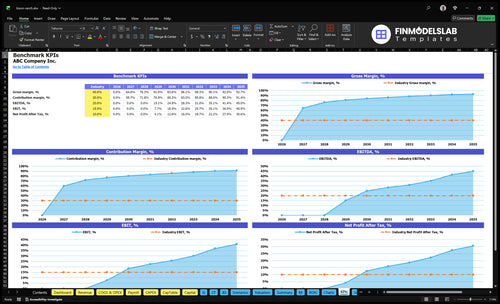 bison ranch financial model kpis financialmodelslab