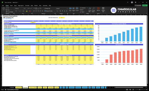 bison ranch financial model revenue financialmodelslab