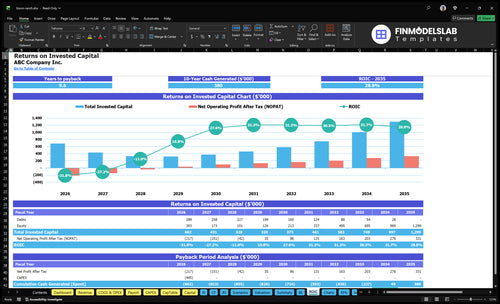 bison ranch financial model roic financialmodelslab