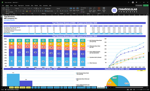 bison ranch financial model top revenue financialmodelslab