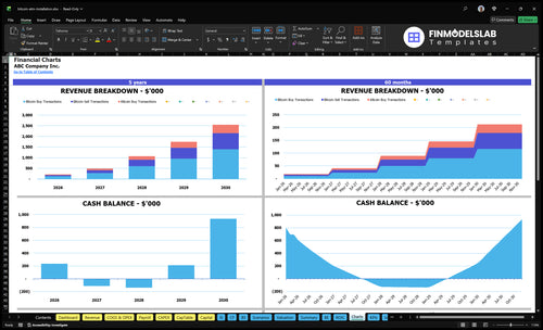 bitcoin atm installation financial model charts financialmodelslab