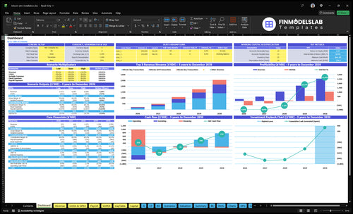 Bitcoin ATM Business Financial Model dashboard summarizing key KPIs, runway/cash and performance with a dynamic dashboard, highlighting investor-ready charts and cash-flow blind spot visibility.