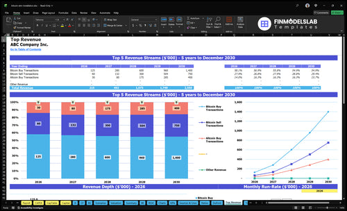 bitcoin atm installation financial model top revenue financialmodelslab