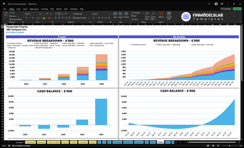 black car luxury service financial model charts financialmodelslab