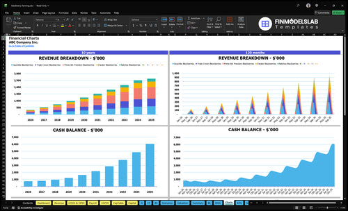 blackberry farming financial model charts financialmodelslab